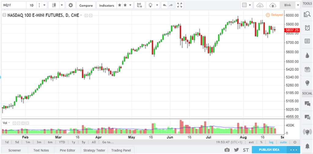 tradingview.com chart