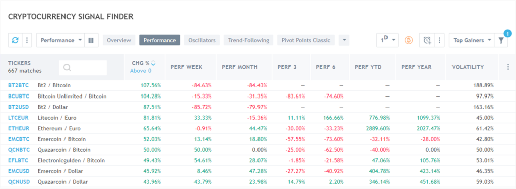 tradingview-cryptocurrency-signal-finder