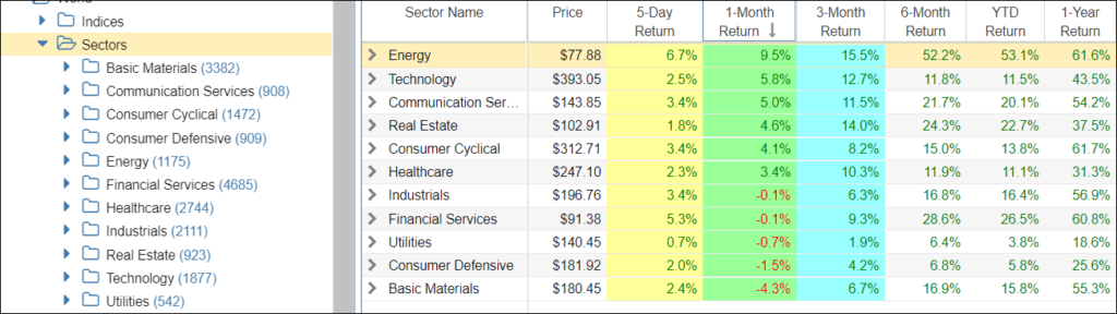 stock rover sectors