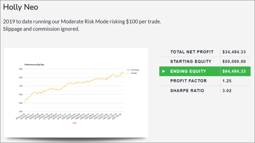 trade ideas AI holly review