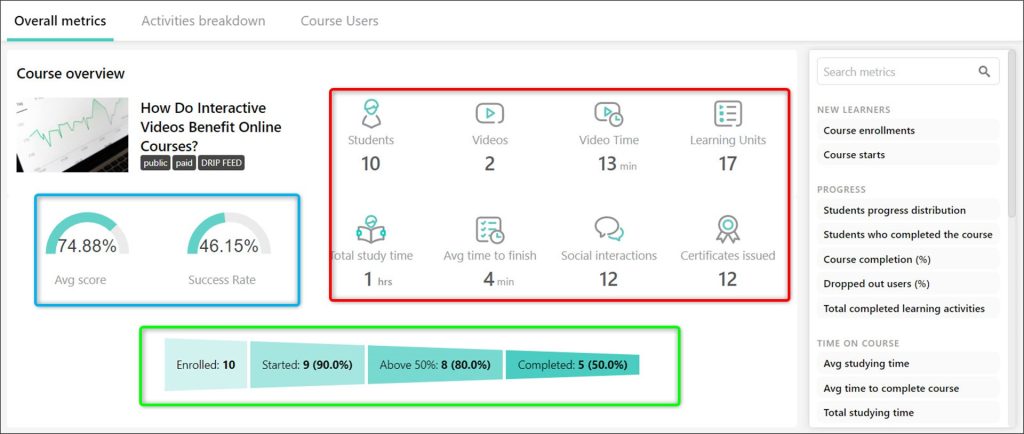 LearnWorlds course insights