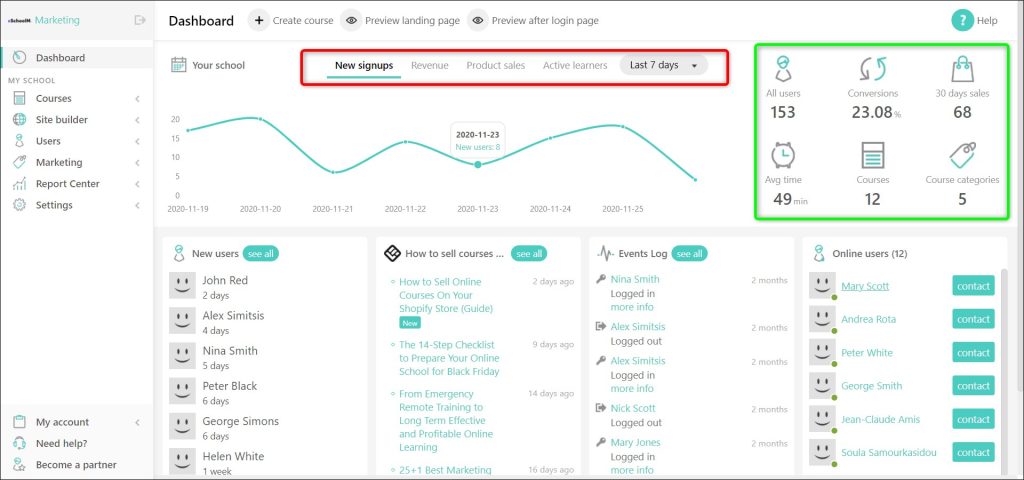 LearnWorlds marketing dashboard