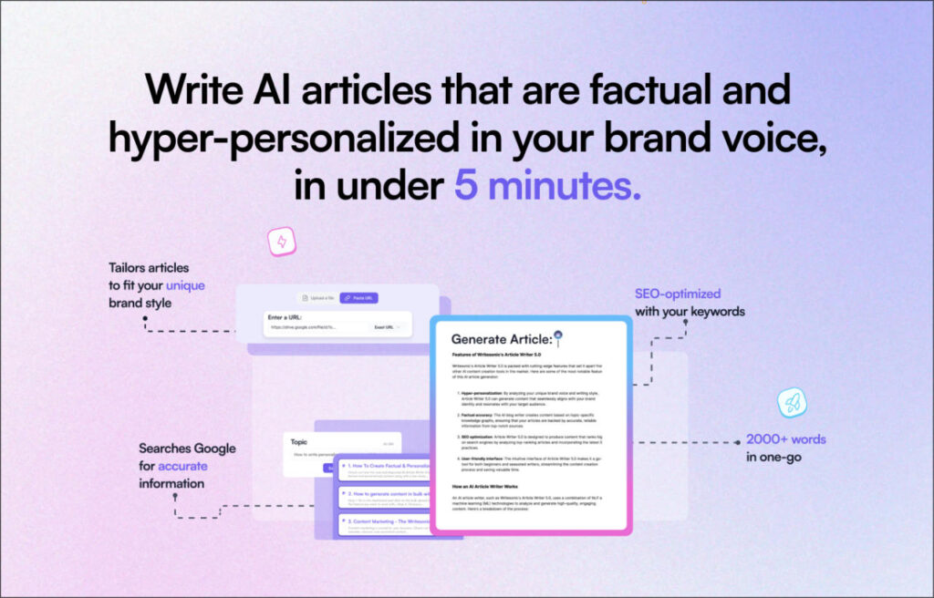 Writesonic AI writer