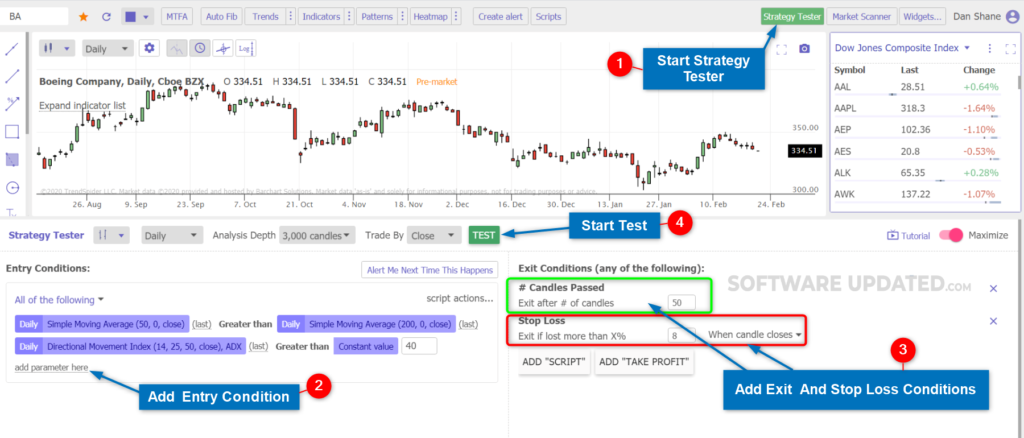 Trendspider strategy tester