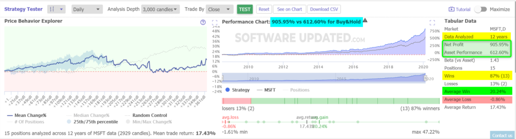 my results strategy tester