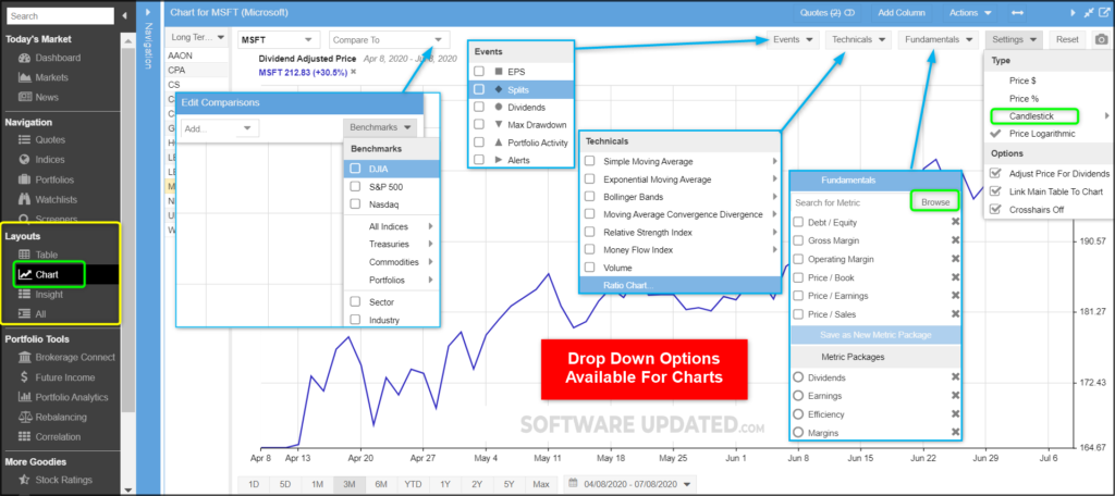 stock rover charts