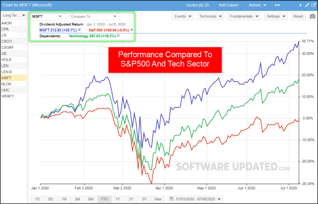 stock rover chart benchmark