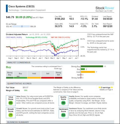 stock rover research report