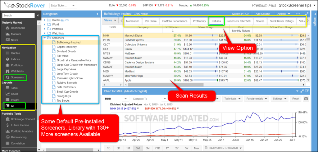 stock rover stock screener