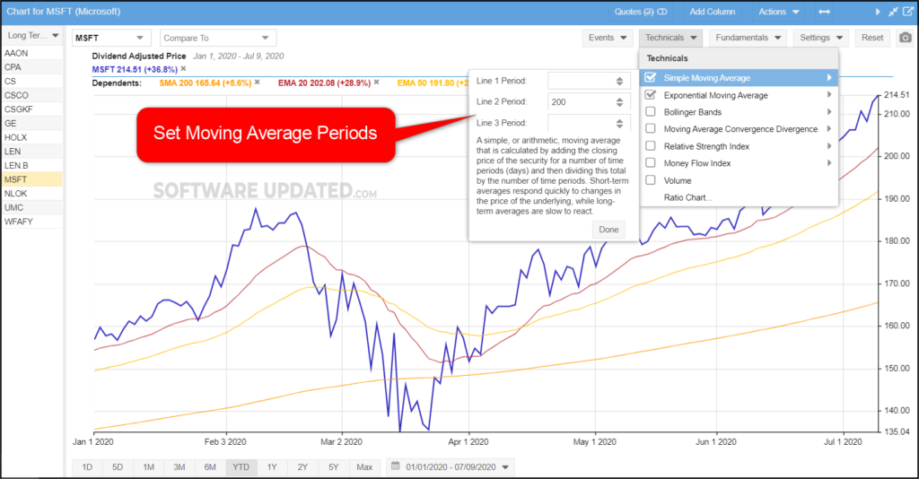 stock rover technical indicators