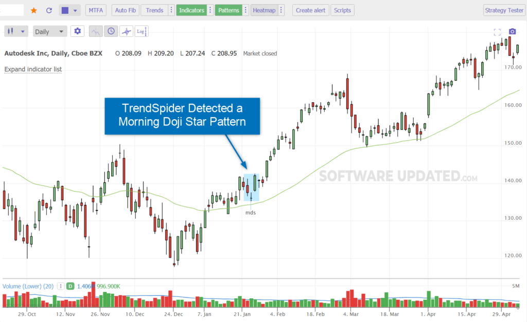 trendspider candlestick pattern detection