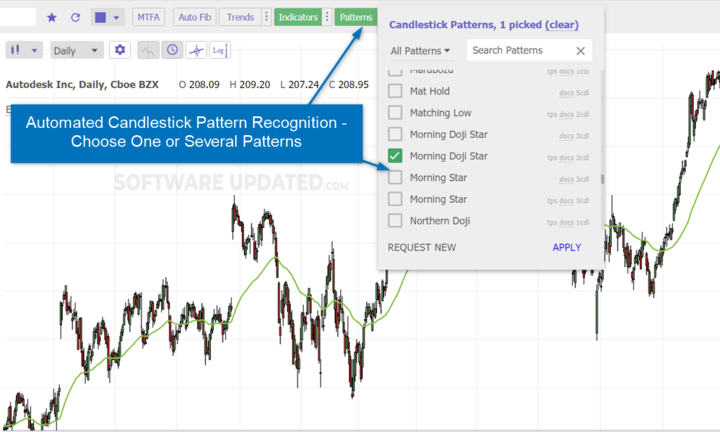 trendspider candlestick pattern recognition