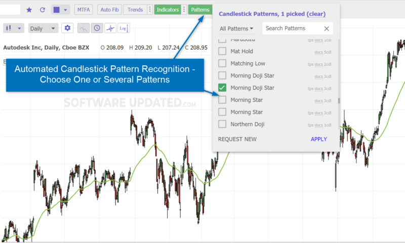 TrendSpider Review 2025: Best Technical Scanner? | SoftwareUpdated.Com