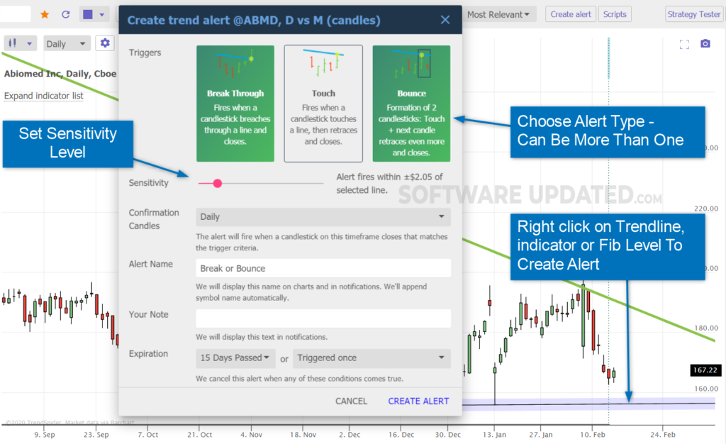 trendspider dynamic alert