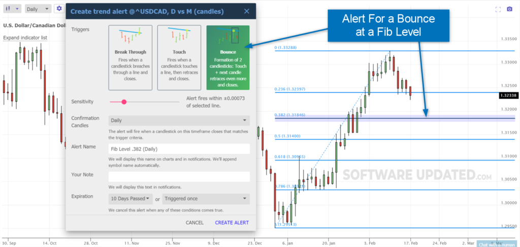 trendspider fib level alerts