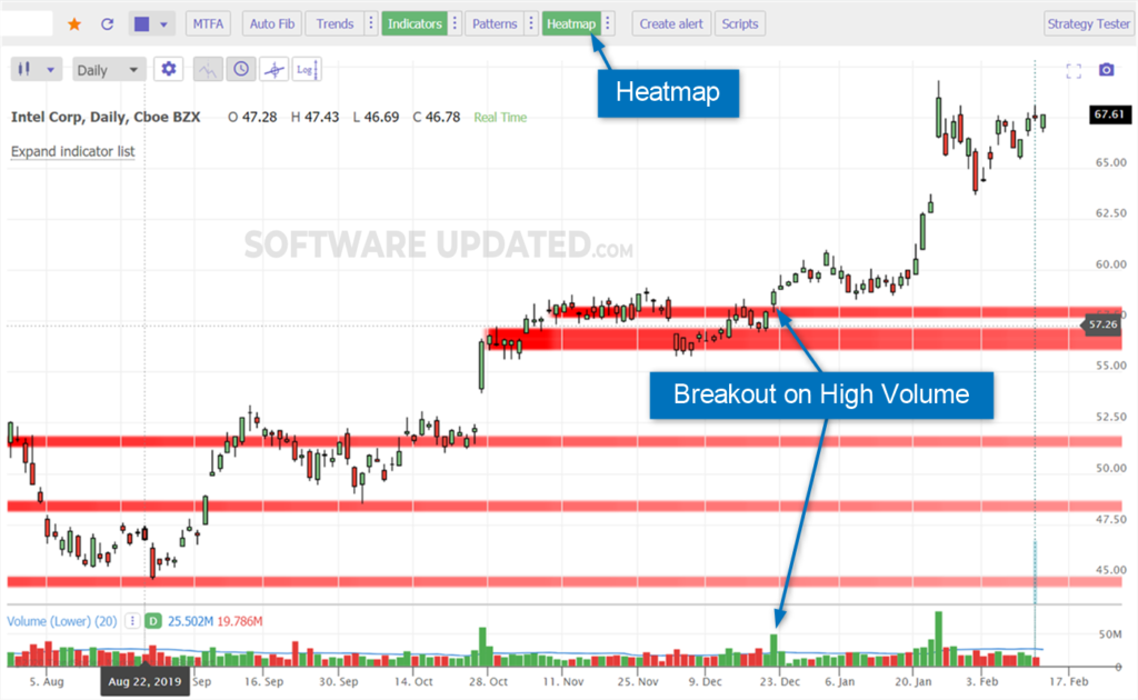 trendspider heatmap