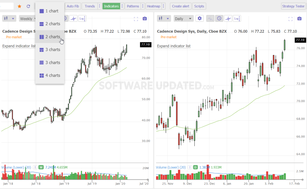 trendspider mulitple charts