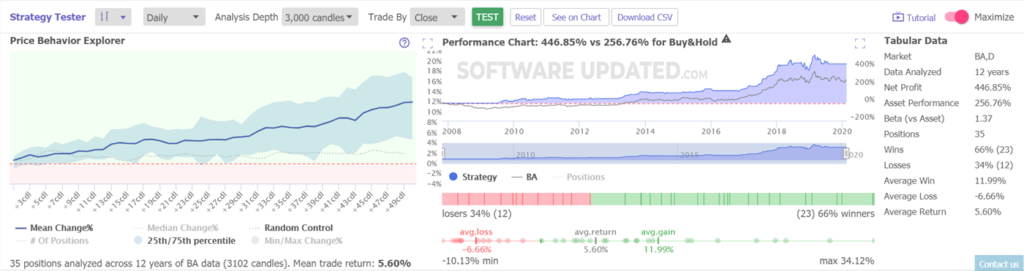 trendspider strategy tester