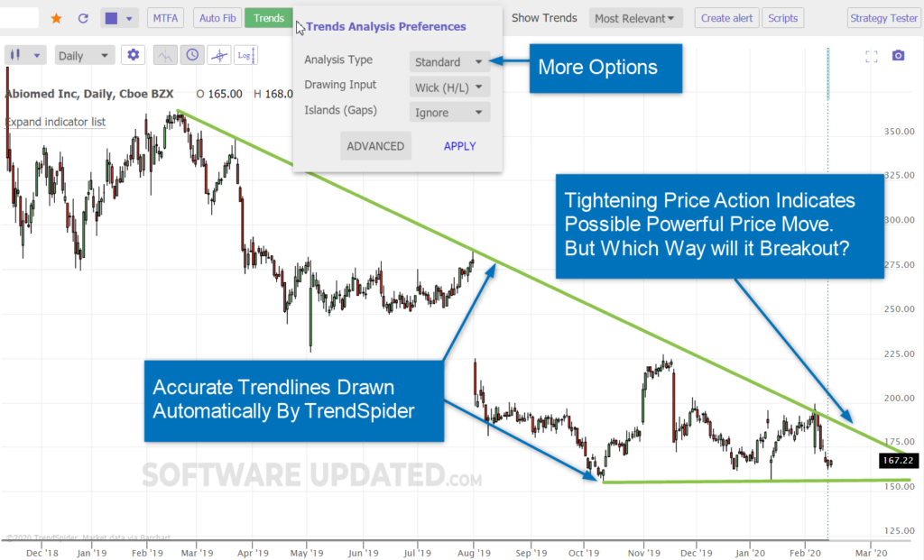 trendspider trendlines