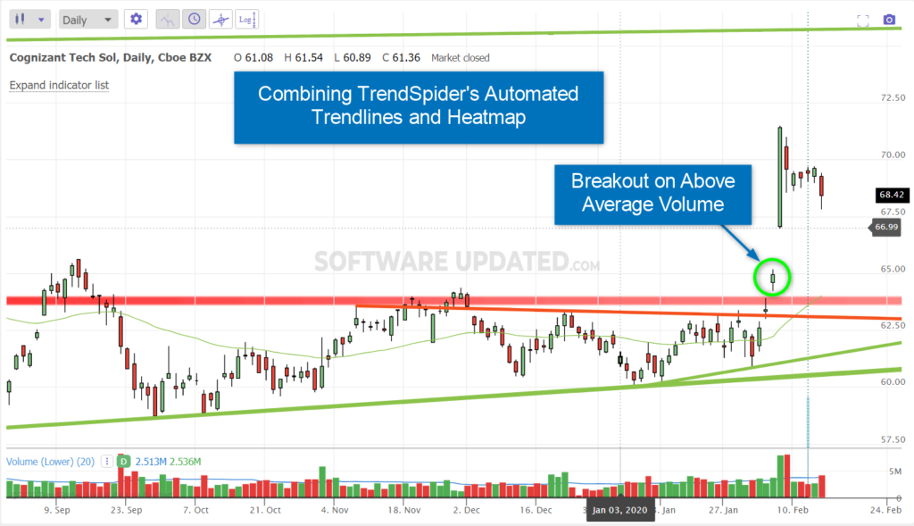 trendspider trendlines and heatmap