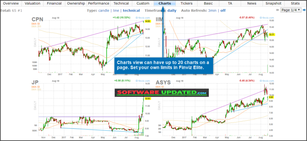 Finviz screener chart view