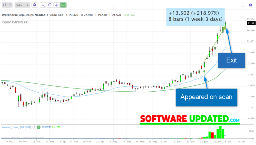 best stock screener-trendspider example 1