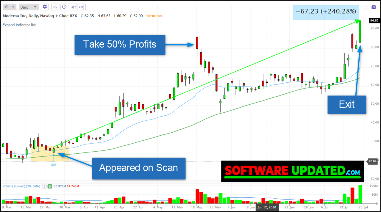 best stock screener