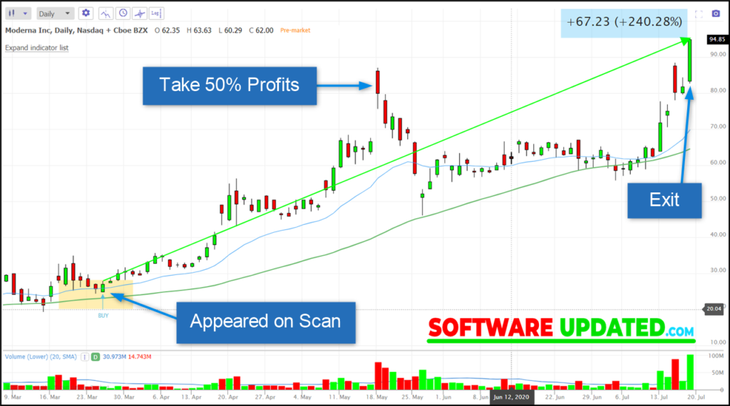 best stock screener-trendspider example 2