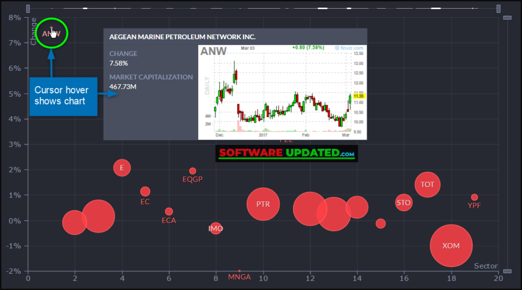 finviz elite bubbles view