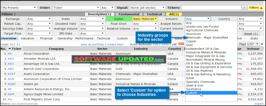 finviz elite industry custom option