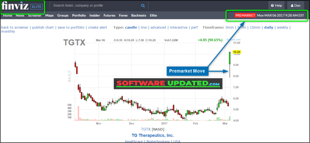 finviz elite premarket mover 1