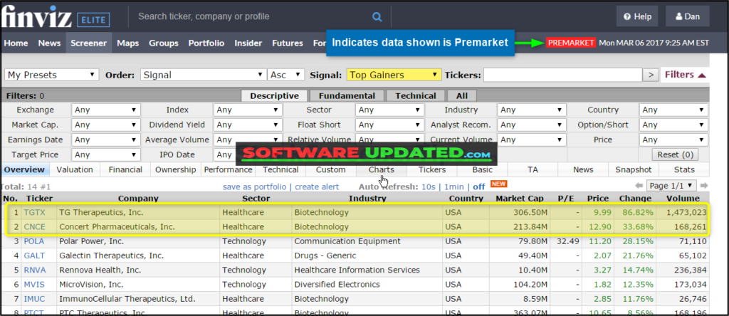 finviz elite premarket movers screener