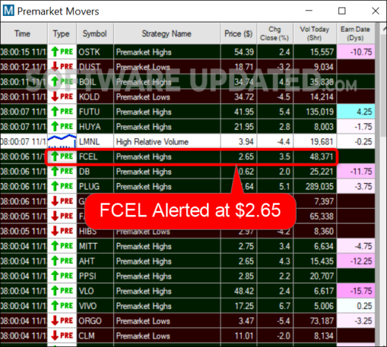 premarket stock screener alert