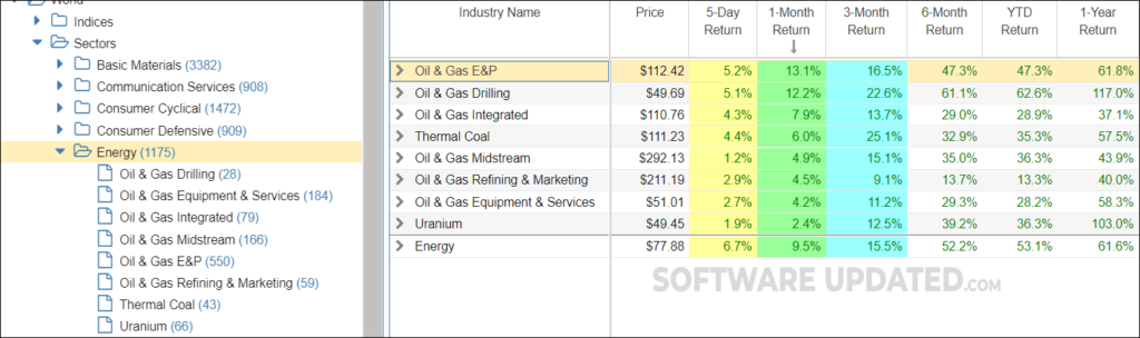 sector rotation industry level