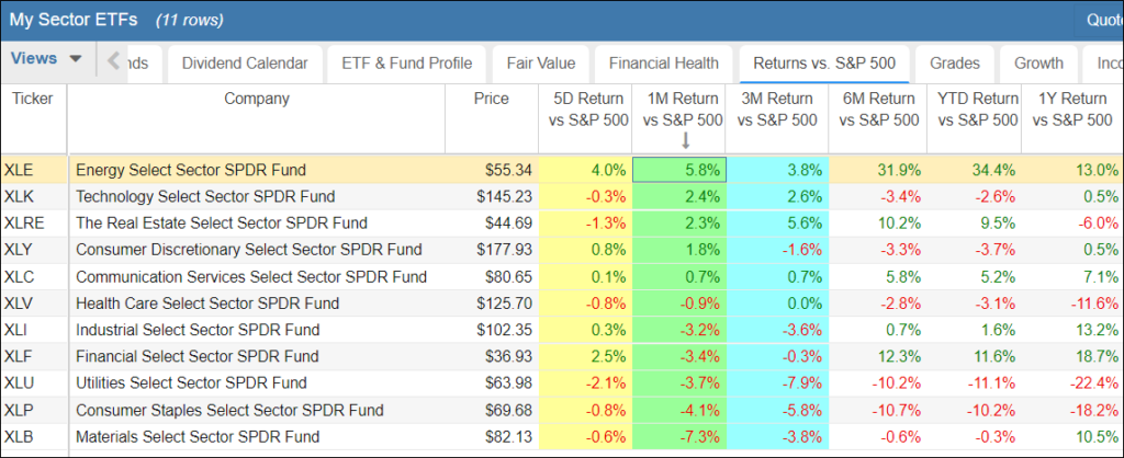 sector rotation strategy sp500