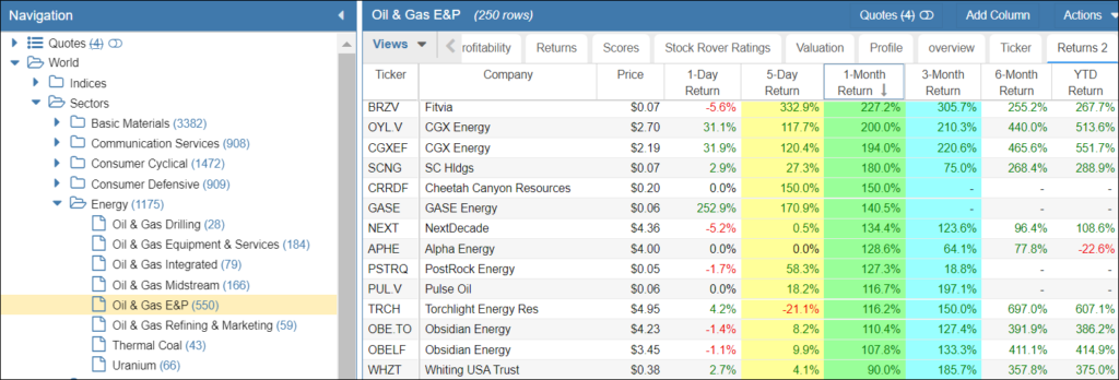 stocks by industry