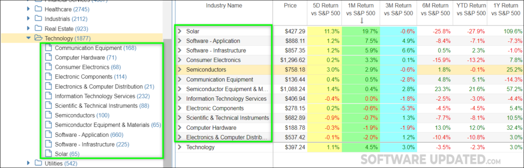 tech sector rotation