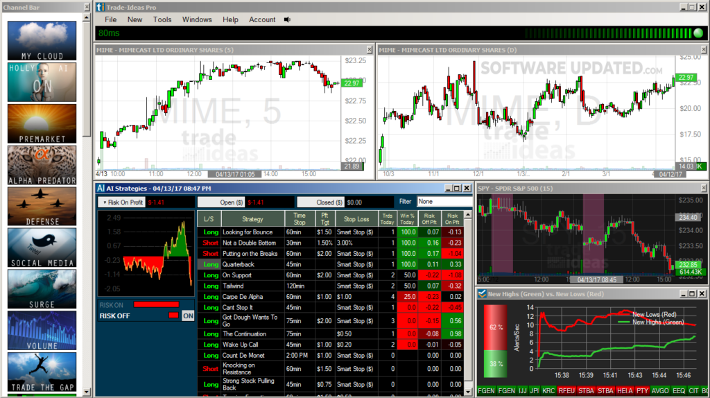 trade ideas AI Holly channel