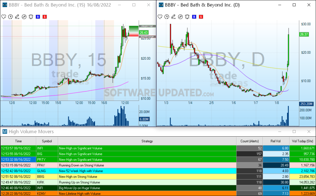 trade-ideas breakout scanner