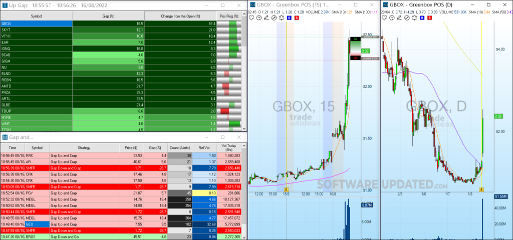 trade ideas gap scanner