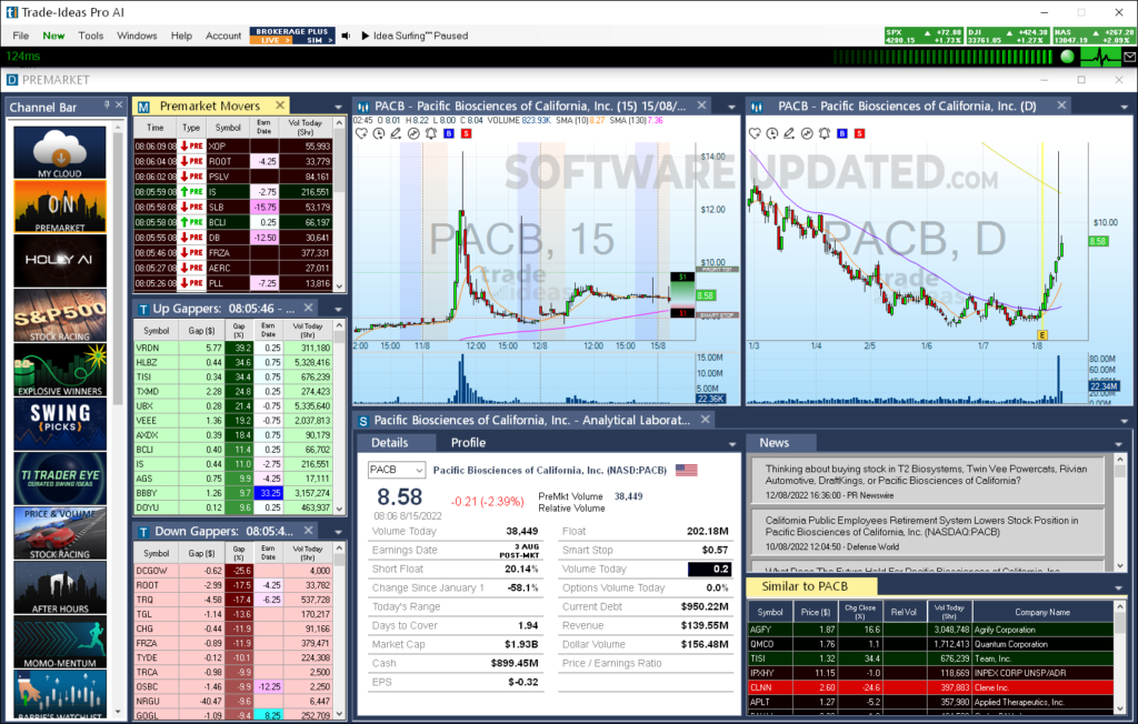 trade ideas premarket channel