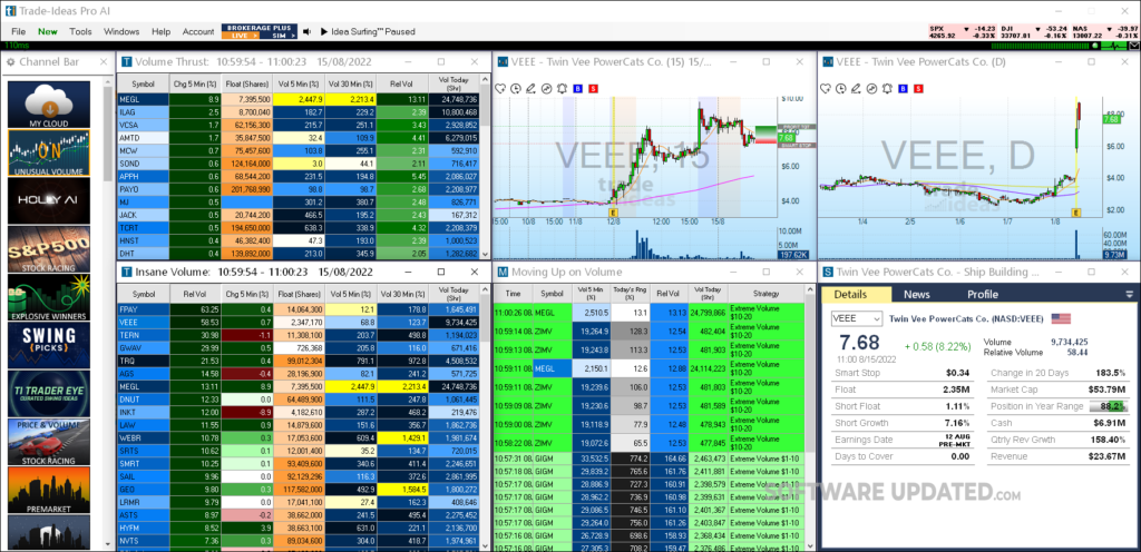 trade ideas unusual volume