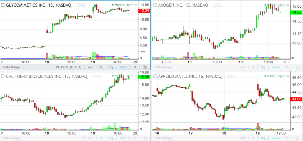 tradingview 4chart layout