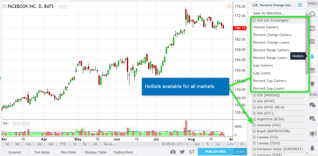 tradingview hotlists