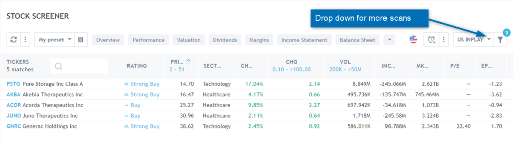 tradingview stock screener