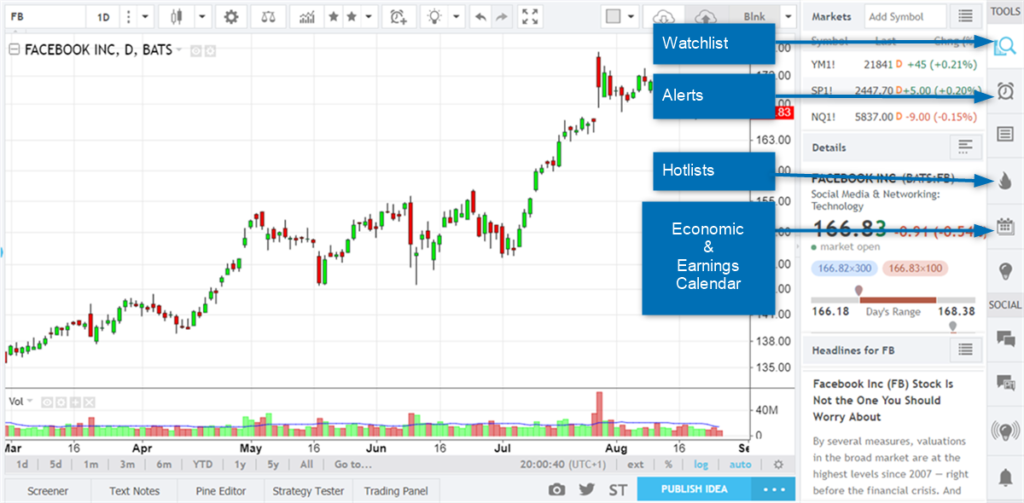 tradingview tools menu