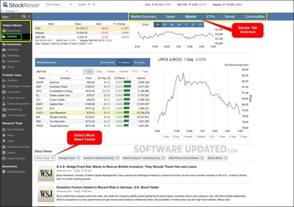 stock rover markets view