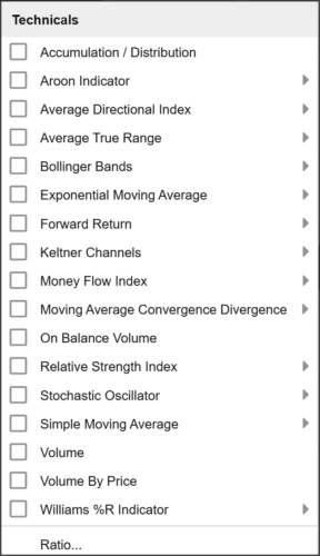 stock rover technical indicators