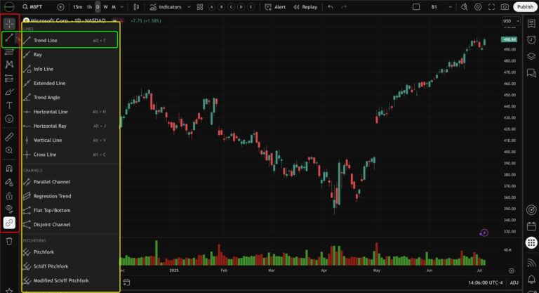 Charting View Tradingview Review: Best Charting Software? | SoftwareUpdated.Com