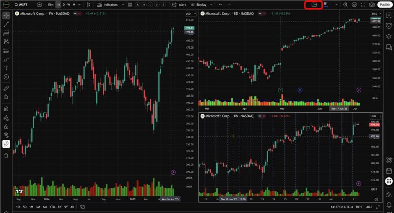 Tradingview Multiple Charts